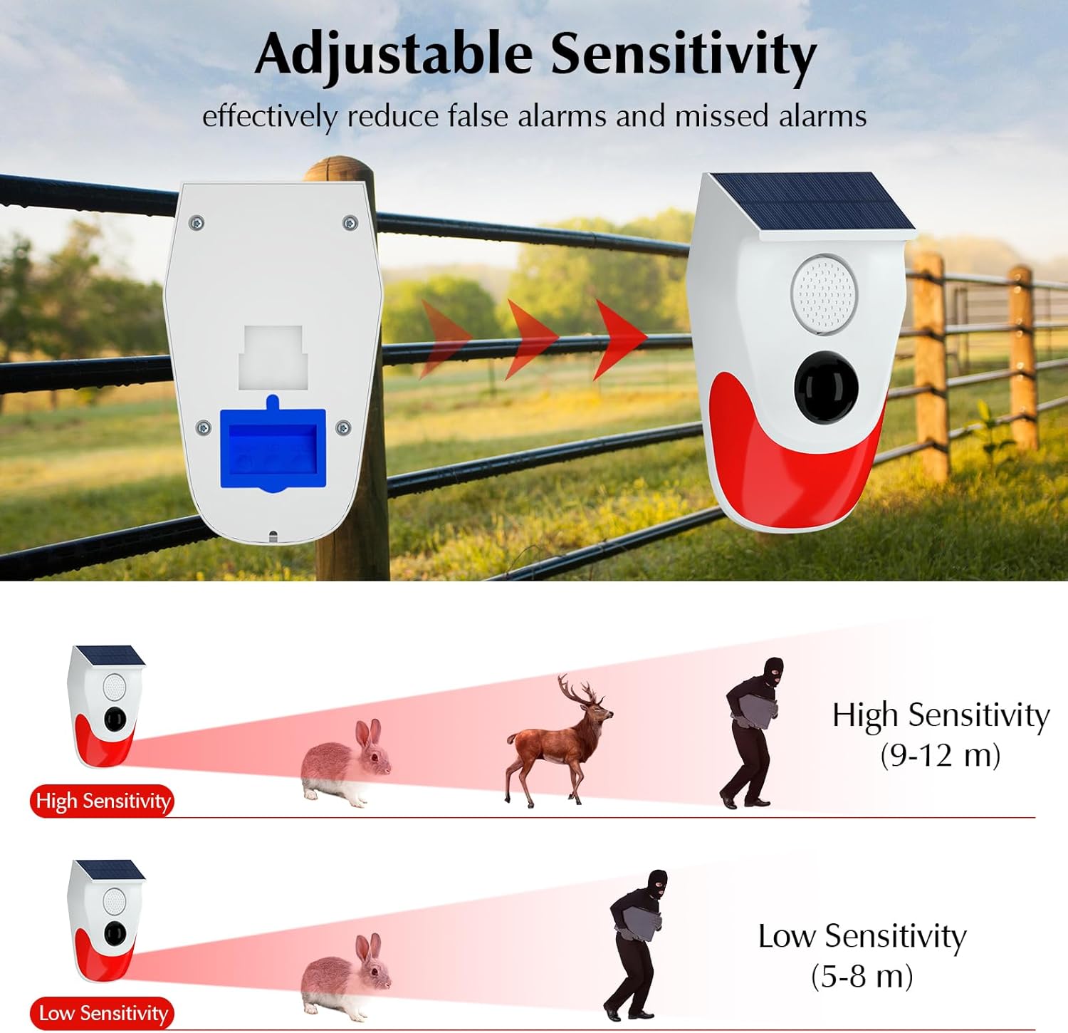Solar-Bewegungsmelder-Alarm fü – Smart Garden Light Camera Bewertung und Preis