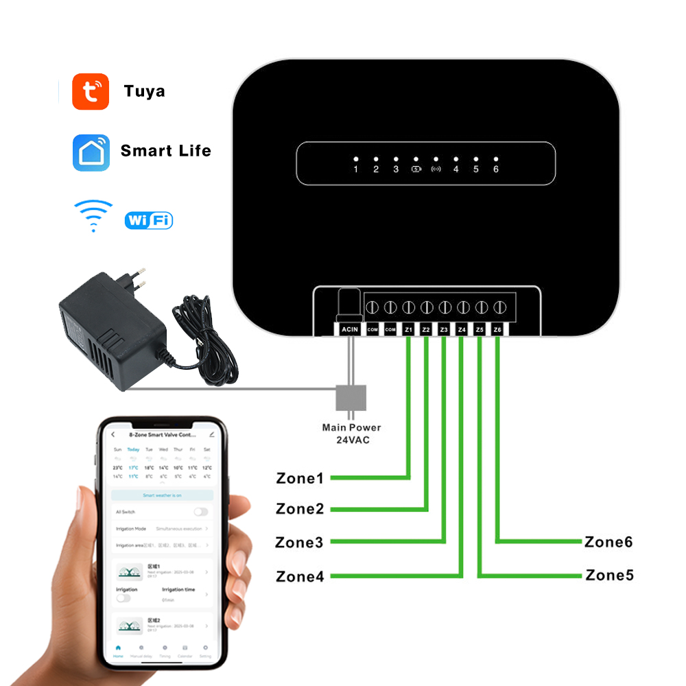 8 Zonen Wifi Tuya Smart Garten – Smart Garden Irrigation Bewertung und Preis