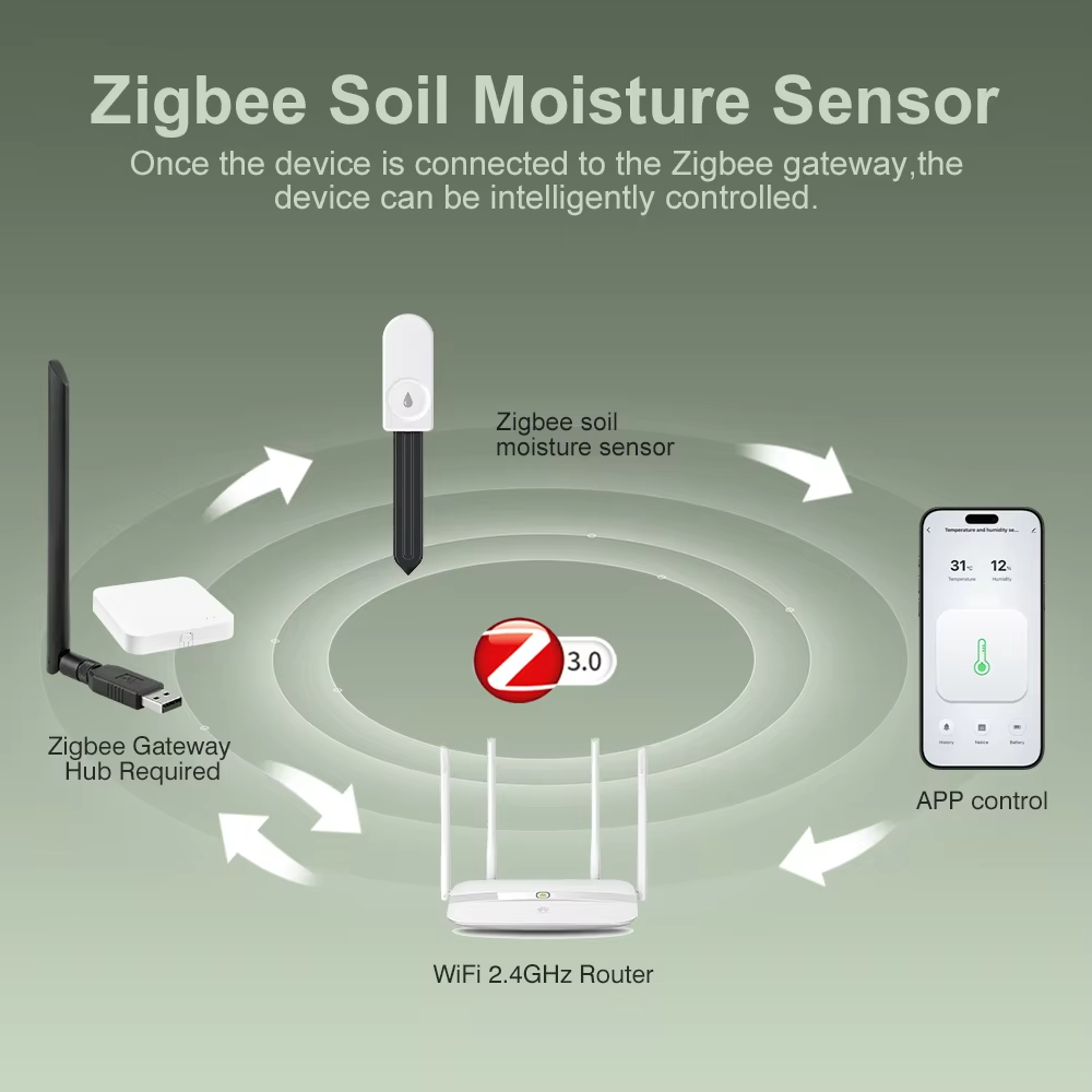 Smart Life Zigbee 3.0 Bodenfeu – Smart Garden Domes Bewertung und Preis